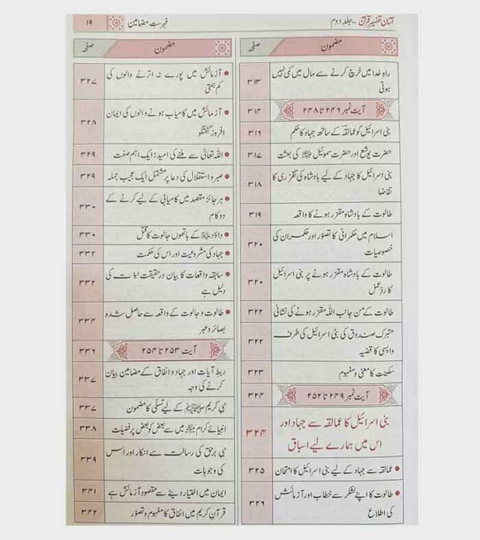 Aasan Tafseer Quran