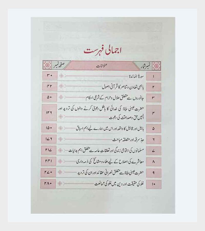 Aasan Tafseer Quran