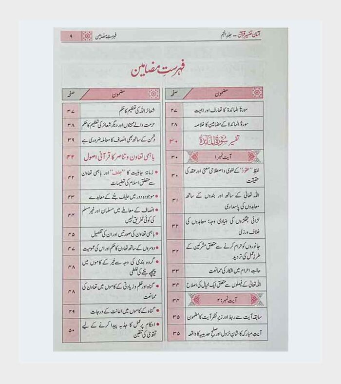 Aasan Tafseer Quran