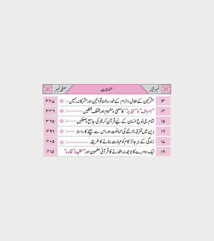 Aasan Tafseer Quran