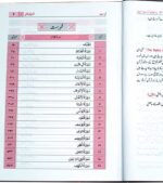 Asan Tarjuma e Quran by Mufti Muhammad Taqi Usmani index page