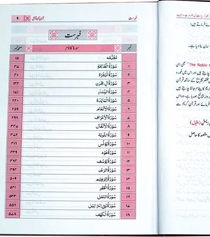 Asan Tarjuma e Quran by Mufti Muhammad Taqi Usmani index page