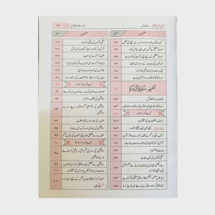 Aasan Tafseer Quran