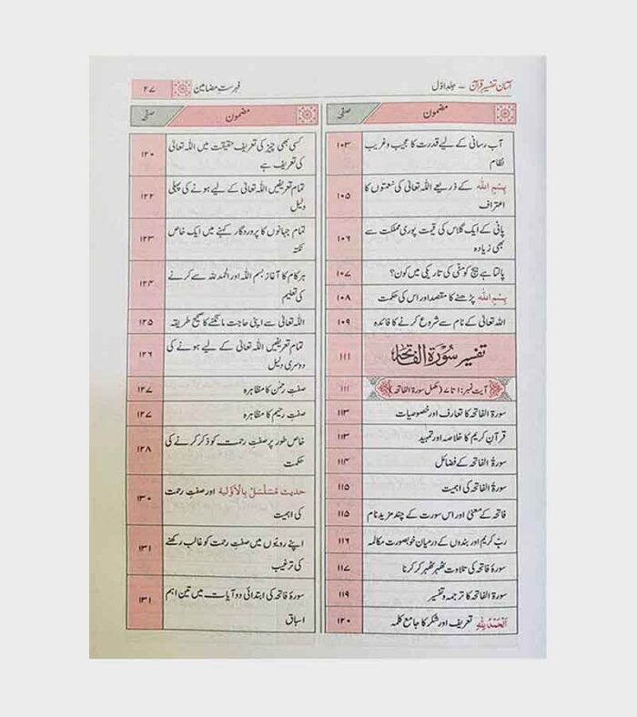 Aasan Tafseer Quran