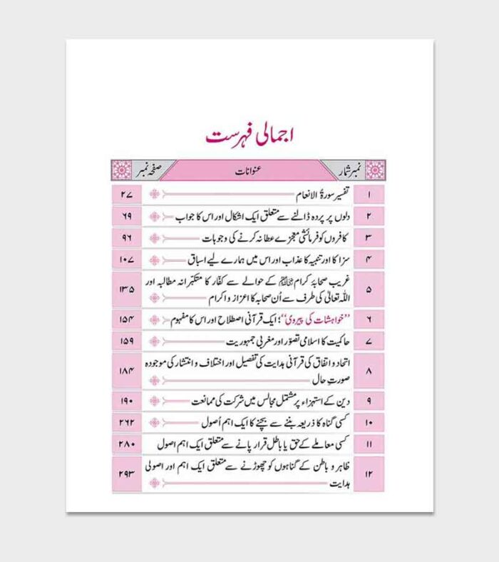 Aasan Tafseer Quran